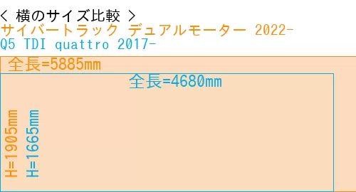 #サイバートラック デュアルモーター 2022- + Q5 TDI quattro 2017-